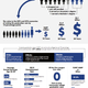Image for article titled Show this chart to anyone considering community college